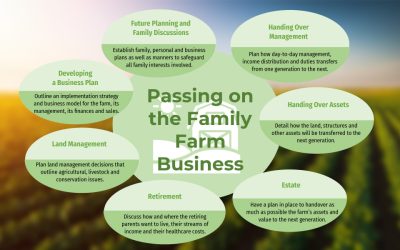 Important Information About Rural Succession Planning 