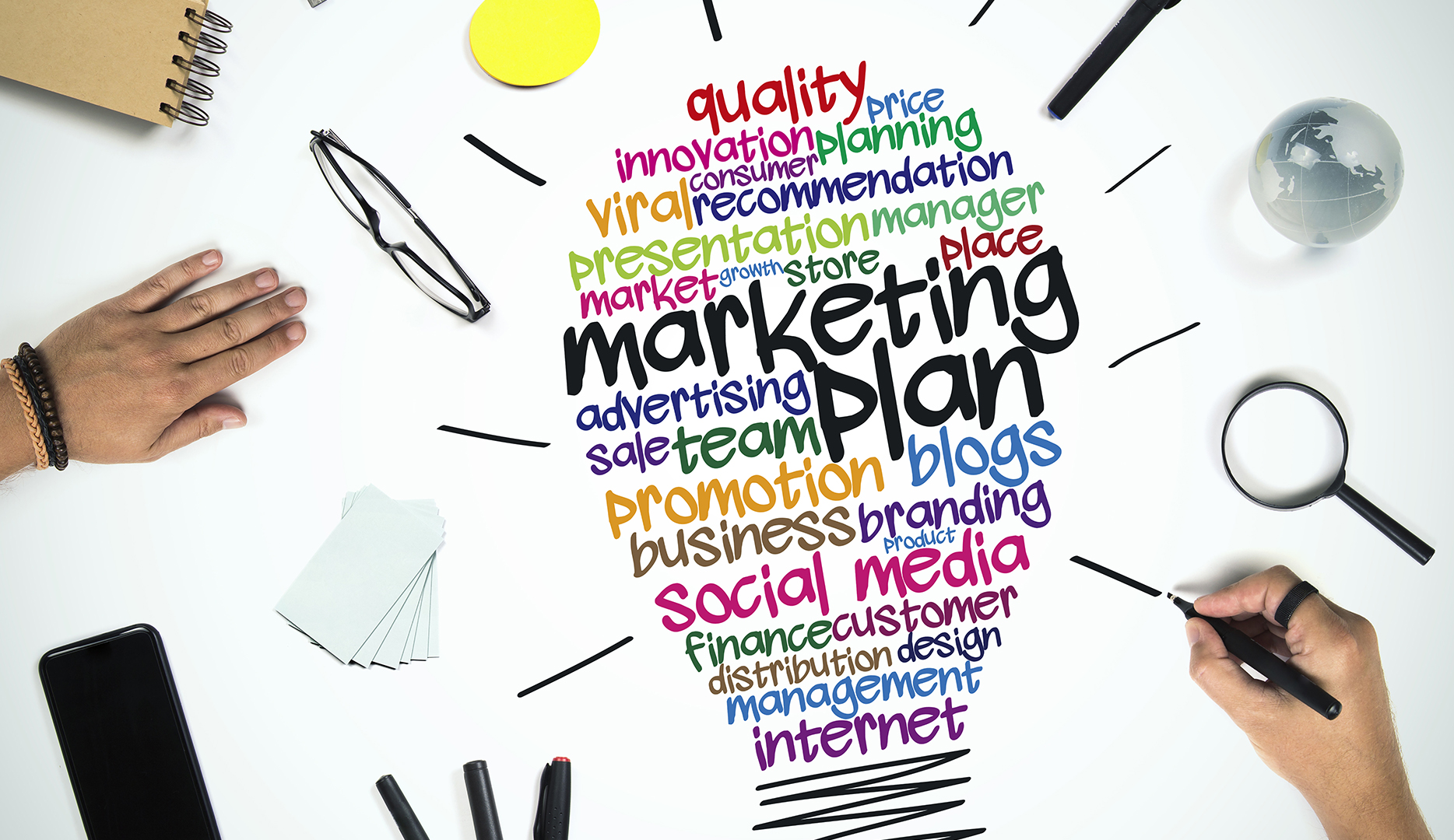 Marketing Plan Business concept